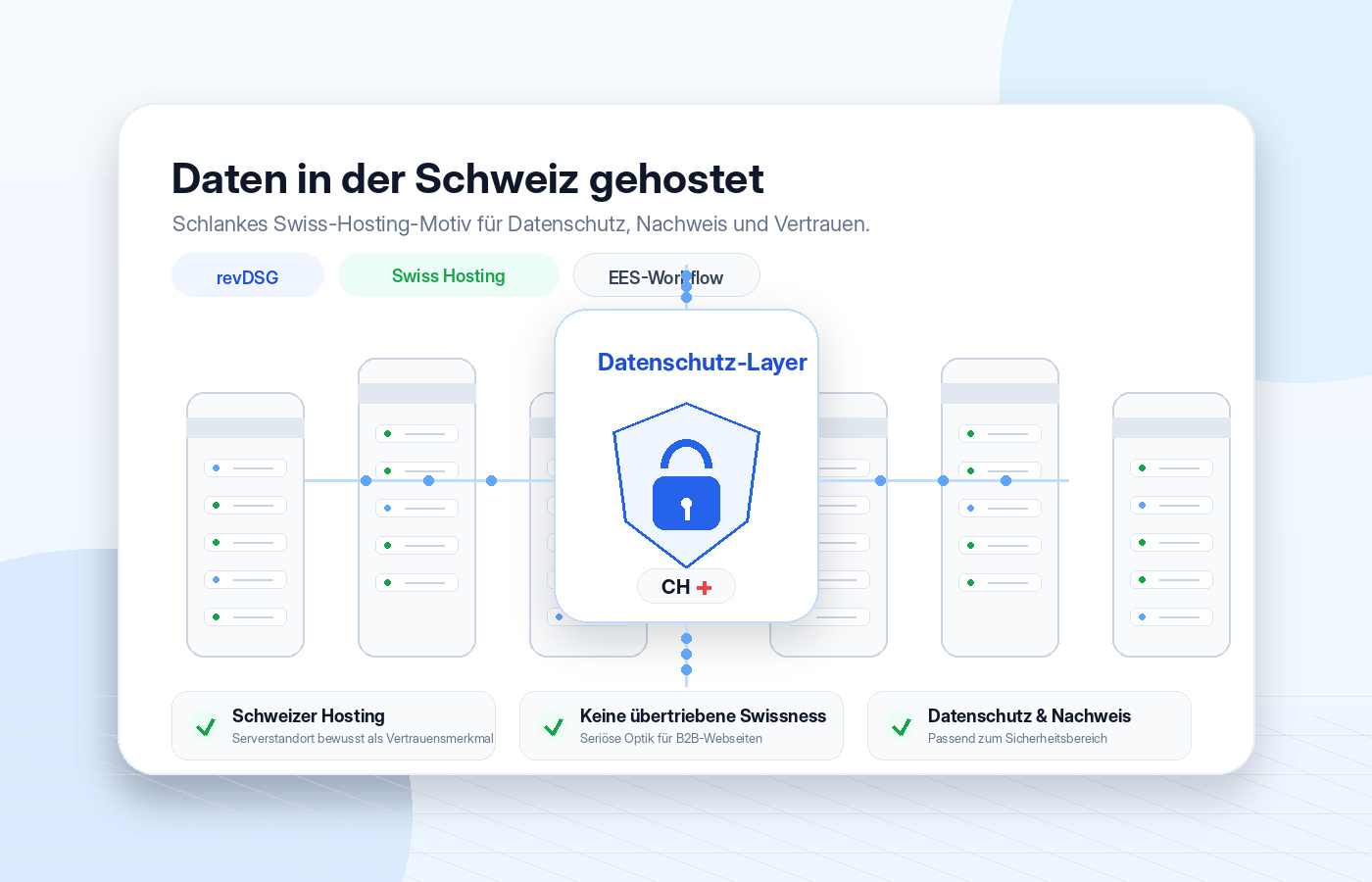 Swiss Hosting und Datenschutz-Layer für dosign Dokumente